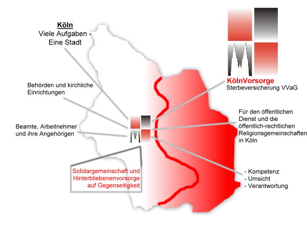Übersicht Übersicht